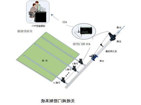 无线阀门控制器